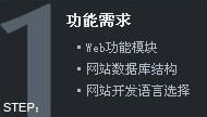 W(wng)վO(sh)ʲôxfW(wng)j(lu)